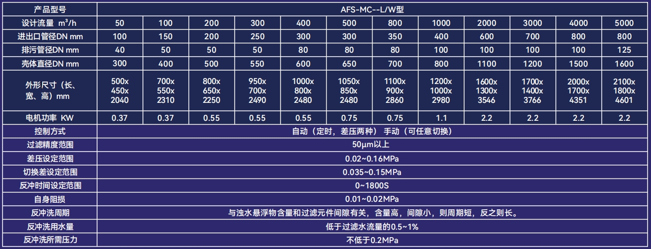 自清洗过滤器技术参数