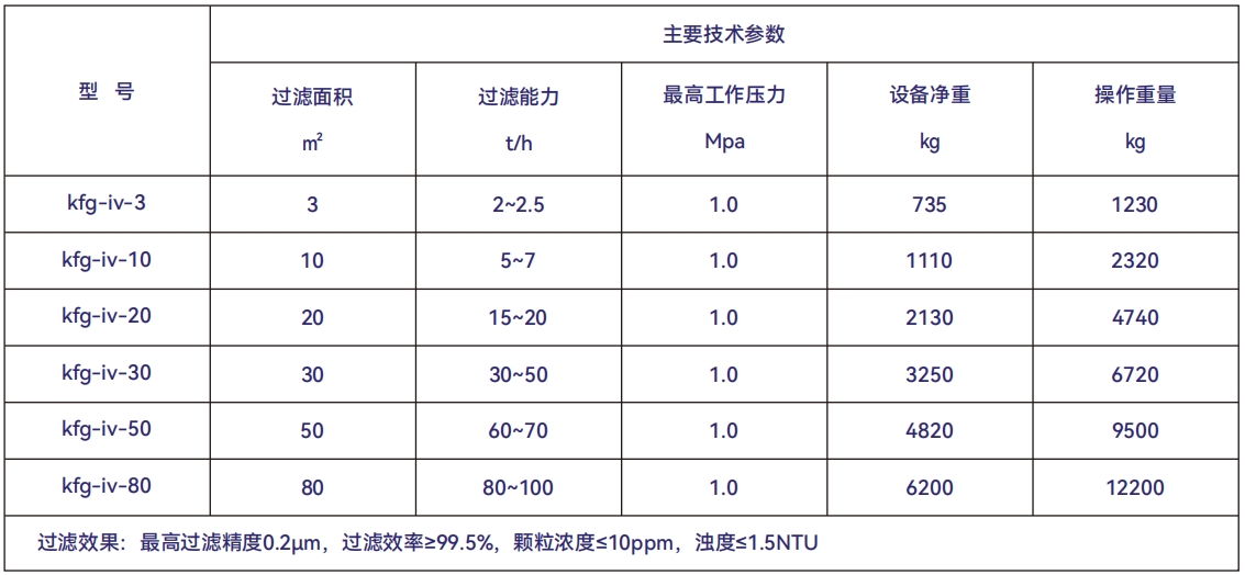 烛式过滤器技术参数